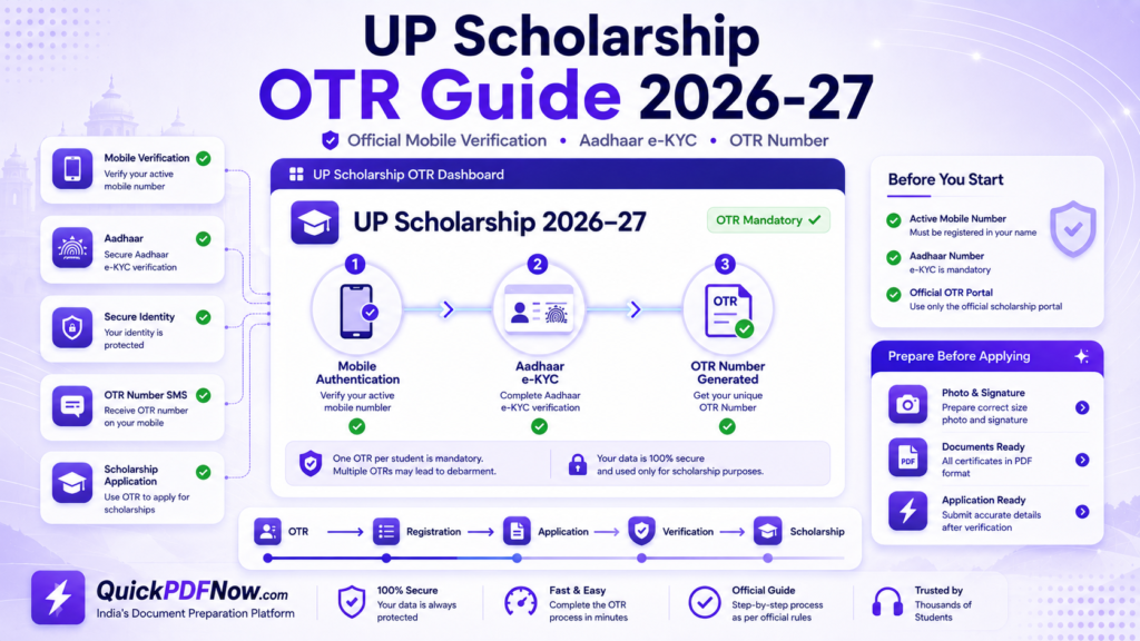UP Scholarship OTR Guide 2026-27