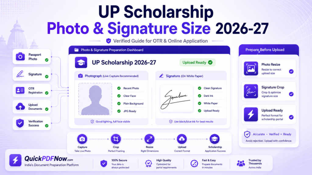 UP Scholarship Photo & Signature Size 2026-27