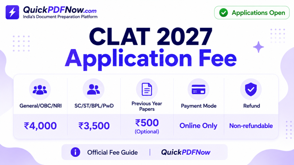 CLAT 2027 application fee showing category-wise fee, online payment and refund policy