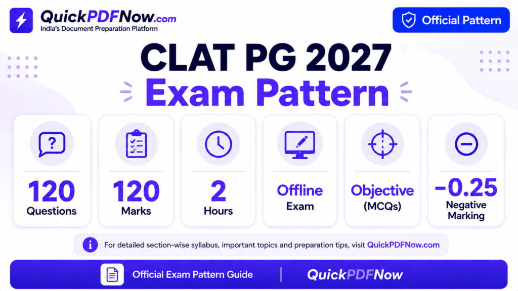 CLAT PG 2027 exam pattern showing questions, marks, duration and negative marking
