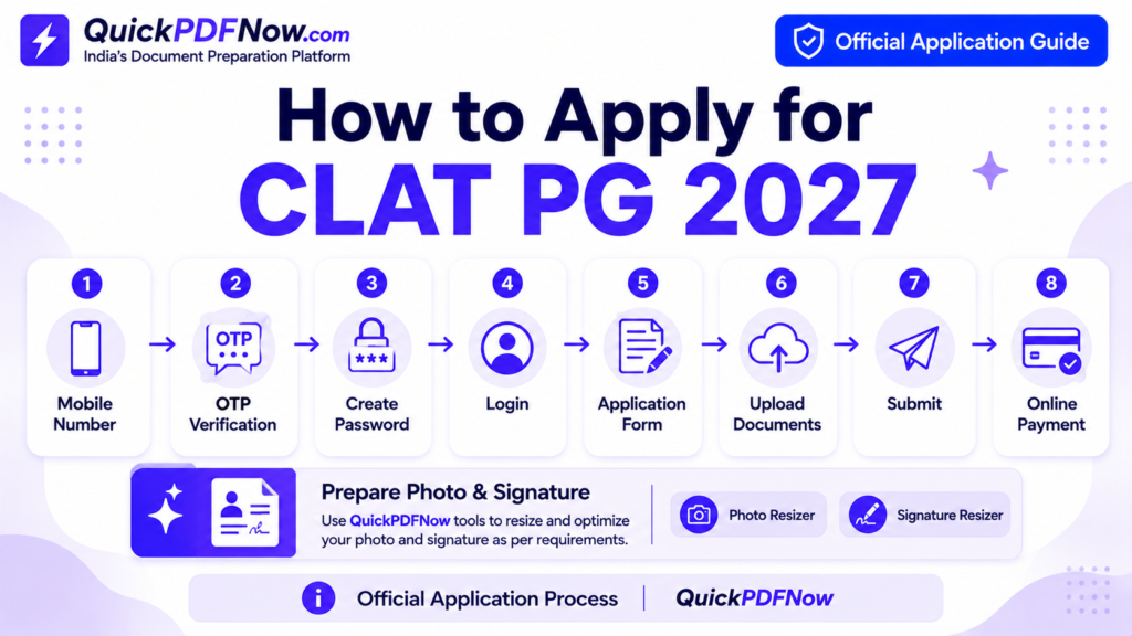 How to apply for CLAT PG 2027 showing registration, application steps and online submission process