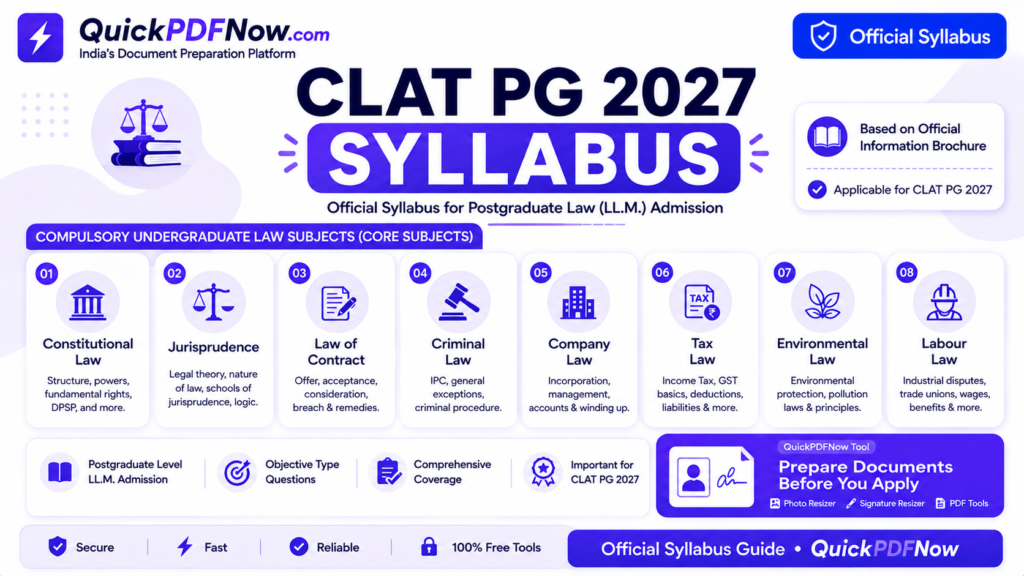 CLAT PG 2027 syllabus showing compulsory undergraduate law subjects
