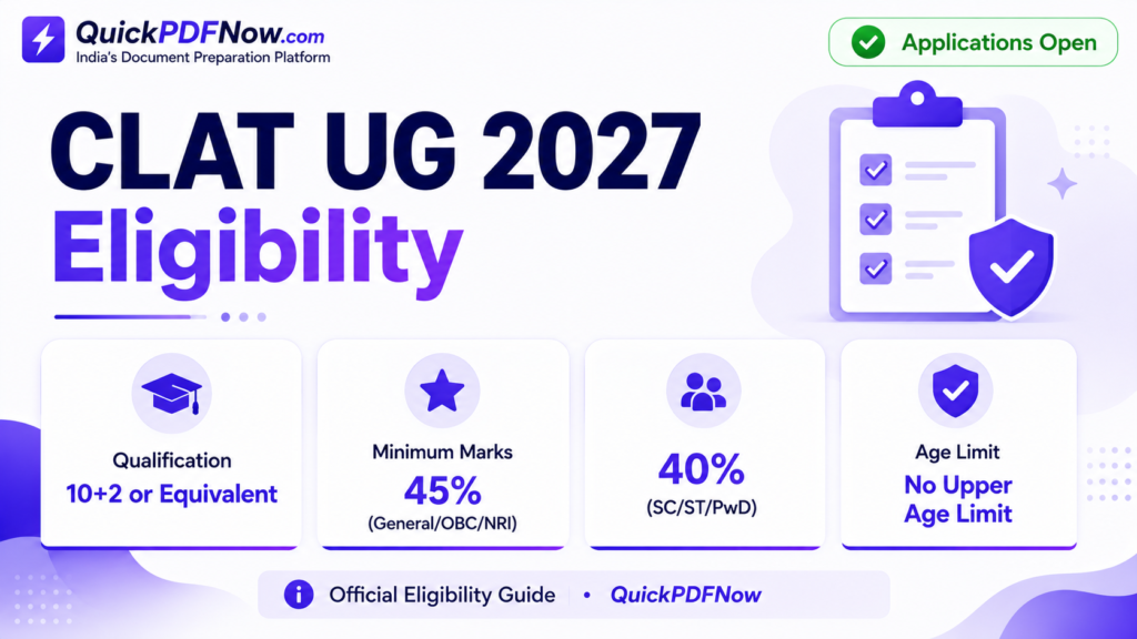 CLAT UG 2027 eligibility including qualification, age limit and minimum marks