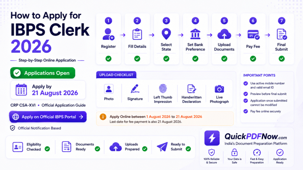 How to apply for IBPS Clerk 2026 online registration and application steps