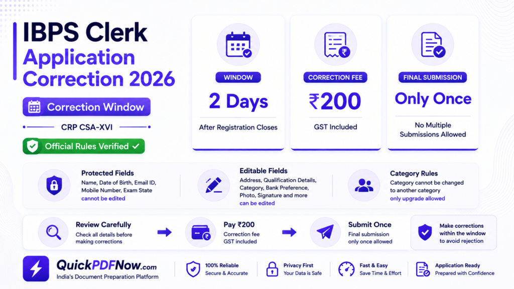 IBPS Clerk Application Correction 2026 edit window, correction fee and editable fields