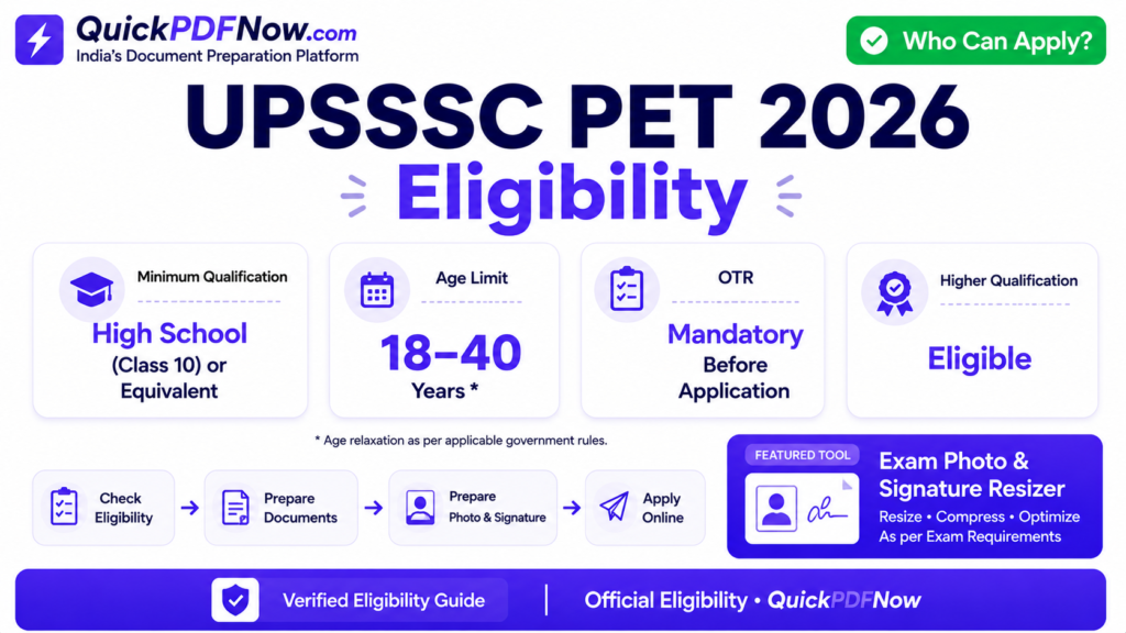 UPSSSC PET Eligibility 2026 age limit and educational qualification