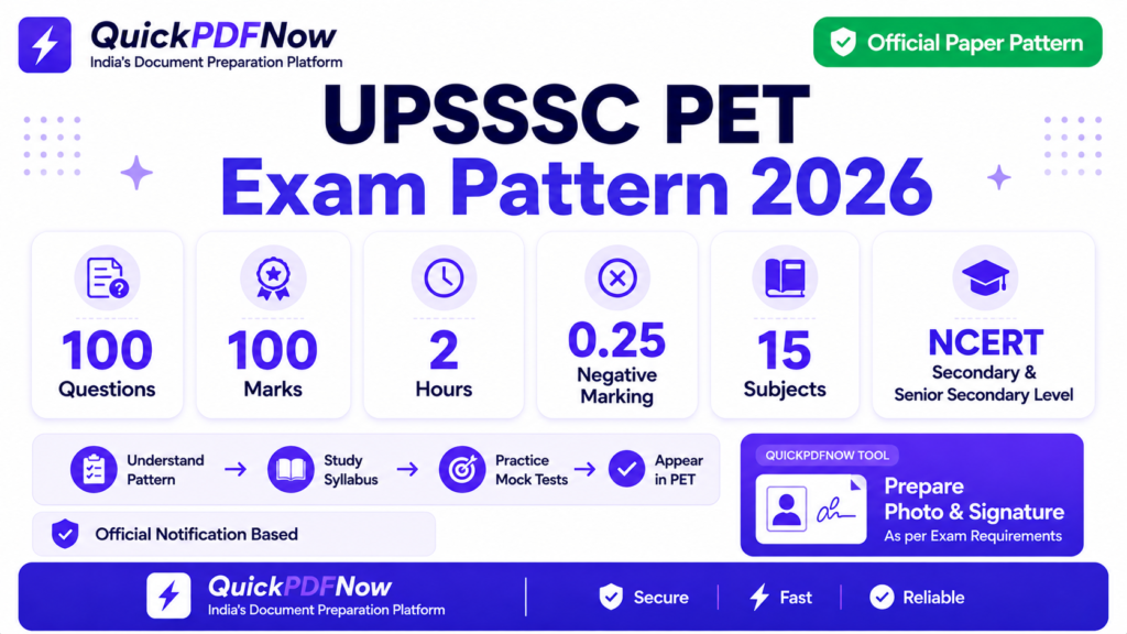 UPSSSC PET Exam Pattern 2026 total questions marks duration and negative marking