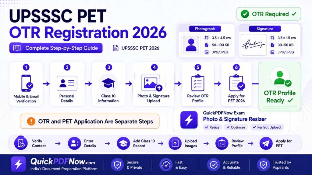 UPSSSC PET OTR Registration 2026 step-by-step process