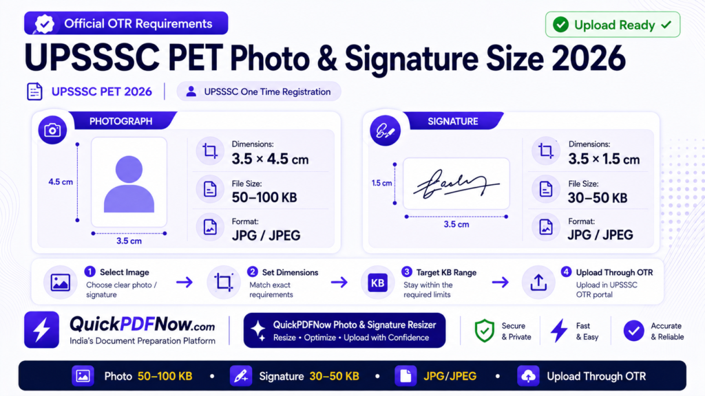 UPSSSC PET Photo & Signature Size 2026 with exact dimensions and KB limits