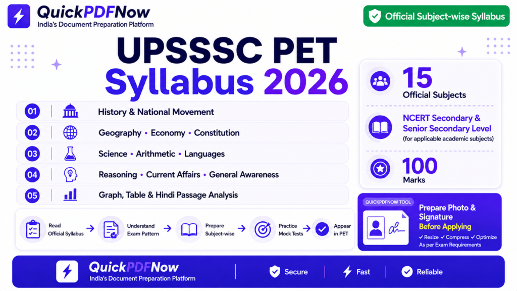 UPSSSC PET Syllabus 2026 official subject wise topics and preparation guide